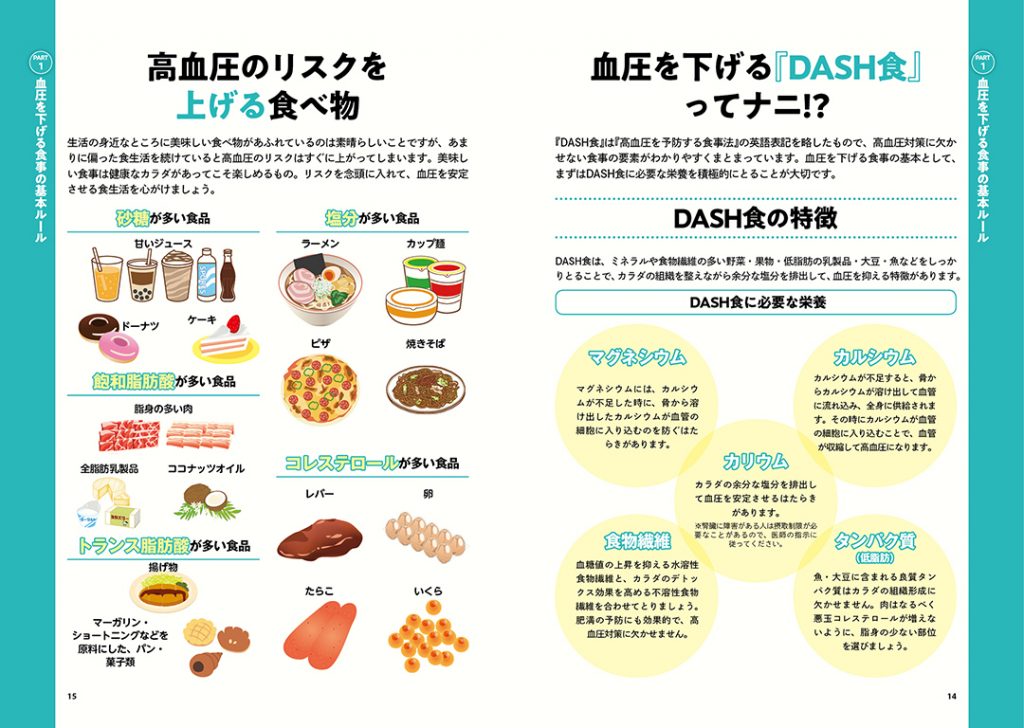 血圧を下げる超簡単メソッド 002 株式会社ピーエーディー